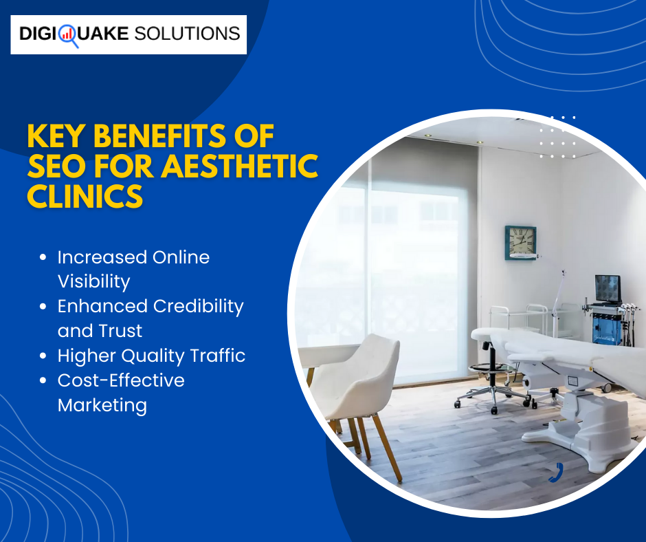 Digiquake Solutions highlights the key benefits of SEO for aesthetic clinics, including increased online visibility, enhanced credibility and trust, higher quality traffic, and cost-effective marketing strategies.