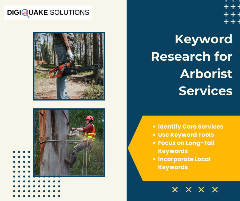 Keyword Research for Arborist Services - Digiquake Solutions. Two images depict an arborist holding a chainsaw and another actively cutting a tree, emphasizing the importance of targeted keyword research for arborist services.